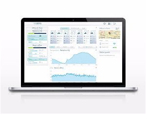 Netatmo Weather Data