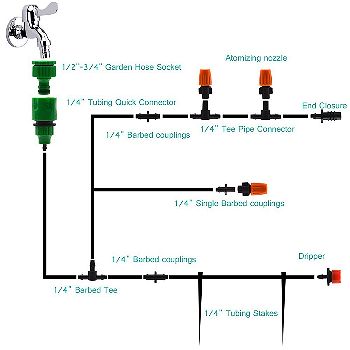 Flantor Irrigation Diagram